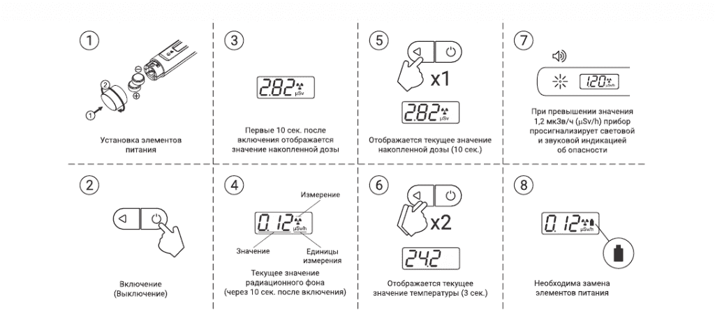 soeks 112 управление